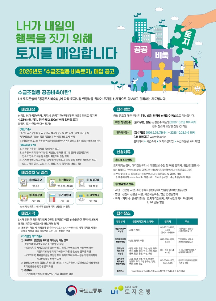LH, 도심 주택공급 확대 위한 우량토지 무제한 매입