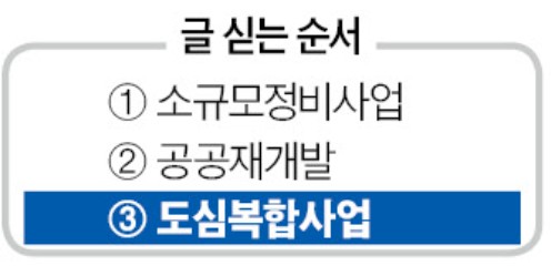 서울 7.4만가구… LH, 신규후보지 곧 공개