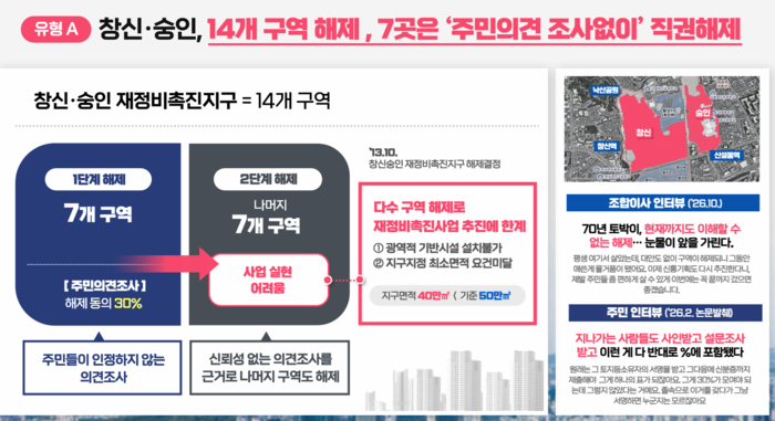 [서울시 정비구역 해제 비화 공개]④“지연할 이유만 99가지”… 구청장 ‘몽니’는 서울시도 손 못 쓴다