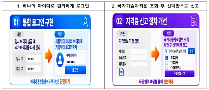 건설기술인협회, 온라인 경력신고 절차 대폭 개선